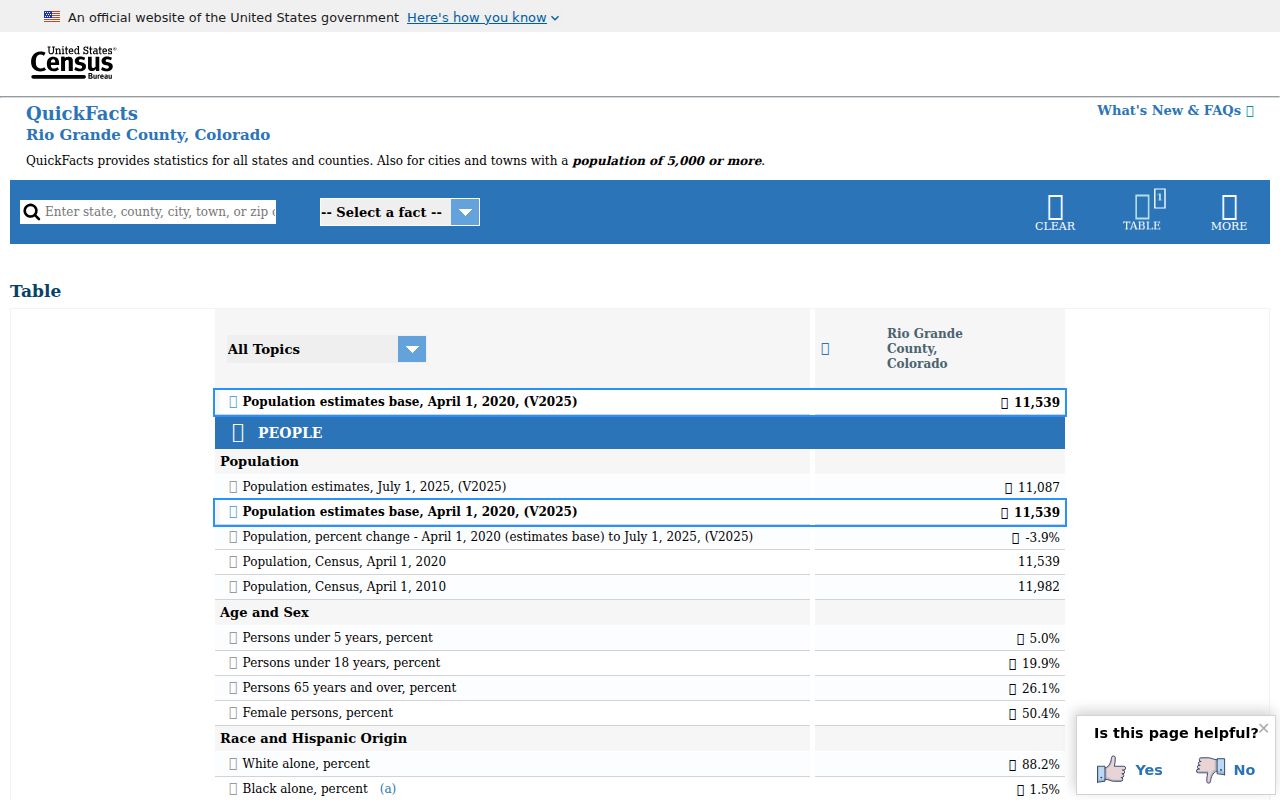 Official Census profile providing Rio Grande County population context